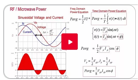 Lesson 1 : How to Design an RF Power Amplifier